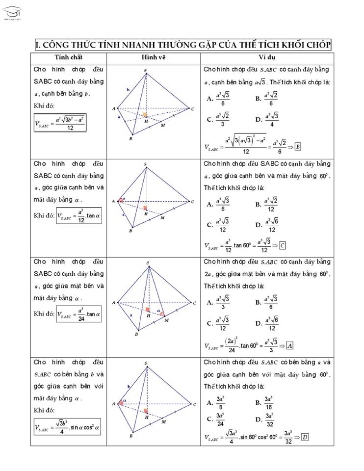 CÔNG THỨC TÍNH NHANH MÔN TOÁN 12